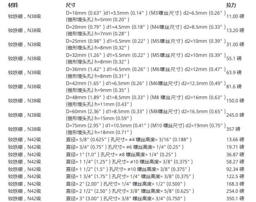 尺寸規格